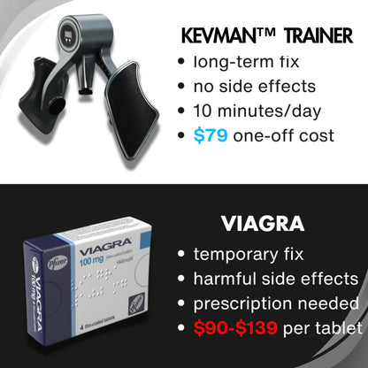 KEVMAN™ KEGEL TRAINER