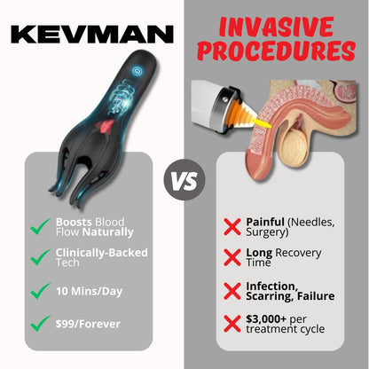 KEVMAN™ WAVE THERAPY