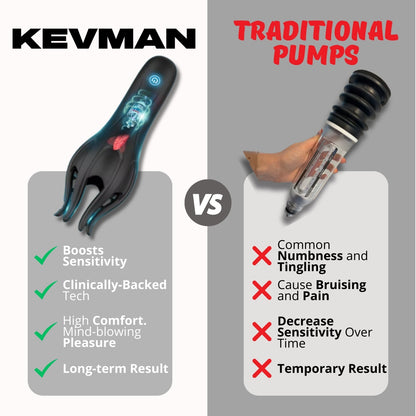 KEVMAN™ WAVE THERAPY